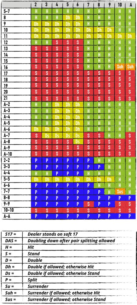 das blackjack|mit blackjack chart.